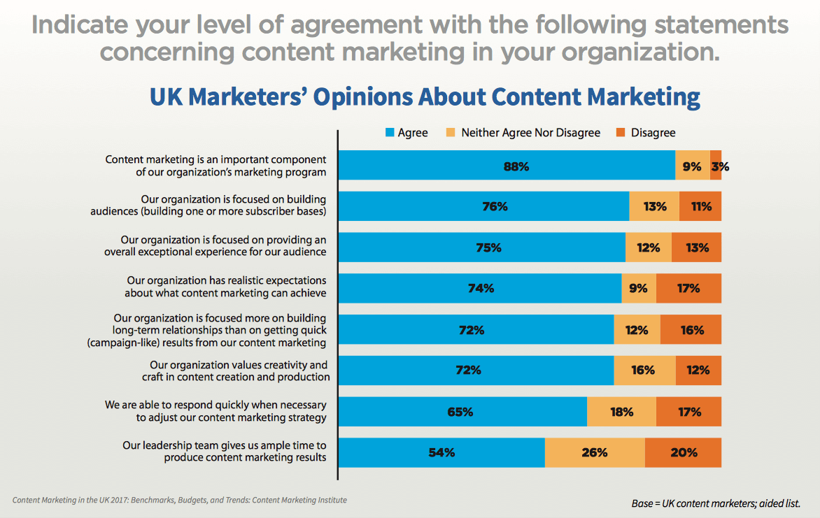 Why B2B Tech Companies Would Benefit From Content Marketing